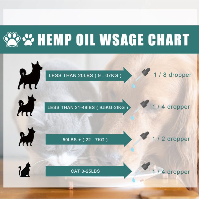 Yegbong Premium Pet Care Essential Oil for Cats & Dogs - Moisturizing Massage Repair Topical Nourishment - Image 4